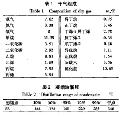 牛脂胺聚氧乙烯醚(3EO-30EO) Tallowalkyl amine Ethoxylate Ether (3EO-30EO) CAS61791-26-2